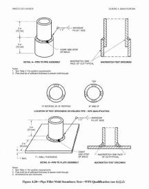 thumbs/aws-figure-4.20-pipe-fillet.jpg.jpg